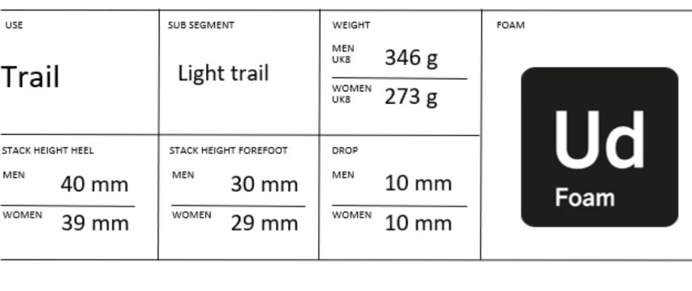 Women's CTM Ultra Trail 2 Running Shoe - Black/Mind